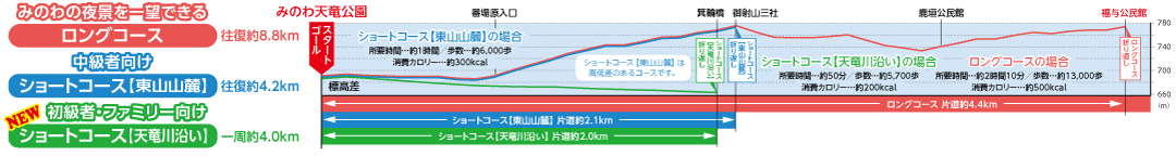 コース紹介高低差